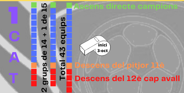 PLA DE COMPETICIÓ TEMPORADA 2021-22