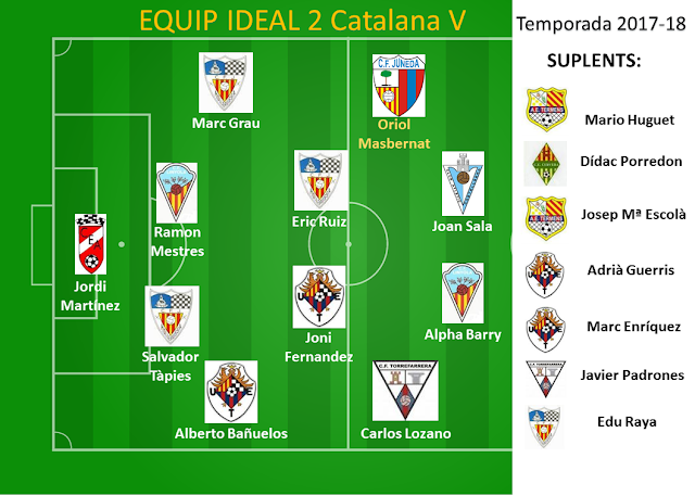 Onze ideal temporada 2017-18